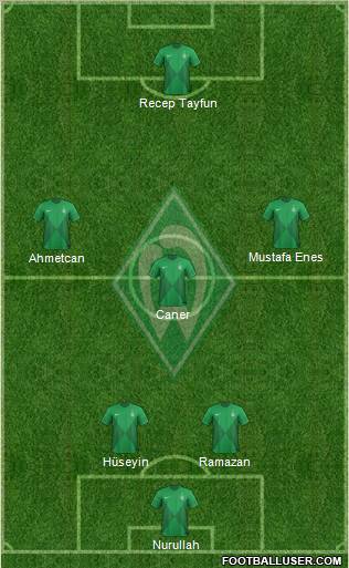 Werder Bremen Formation 2013