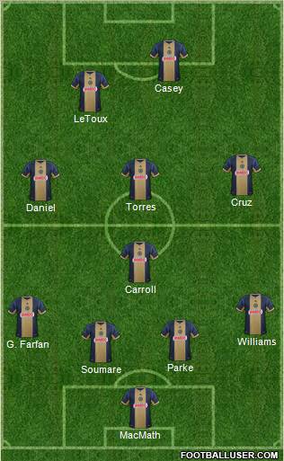 Philadelphia Union Formation 2013