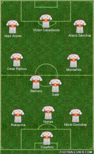 New York Red Bulls Formation 2013