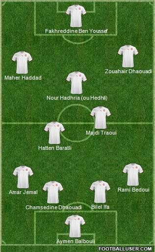 Tunisia Formation 2013