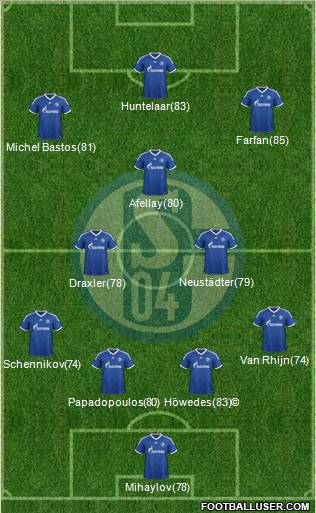 FC Schalke 04 Formation 2013