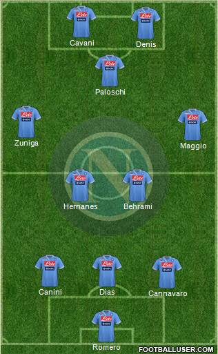 Napoli Formation 2013