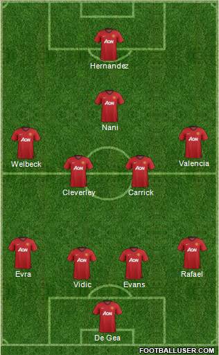 Manchester United Formation 2013