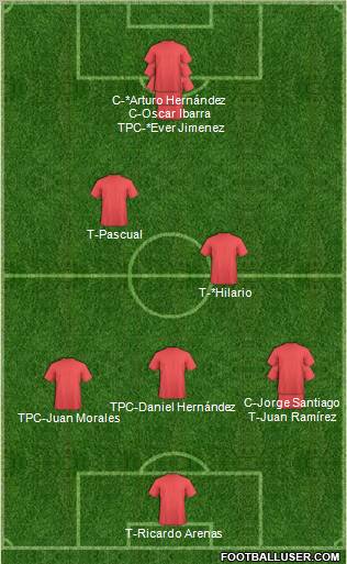 Pro Evolution Soccer Team Formation 2013