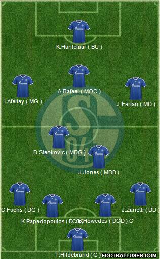 FC Schalke 04 Formation 2013