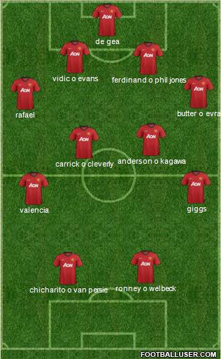 Manchester United Formation 2013