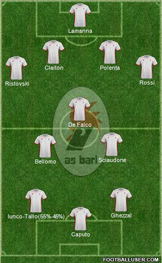 Bari Formation 2013