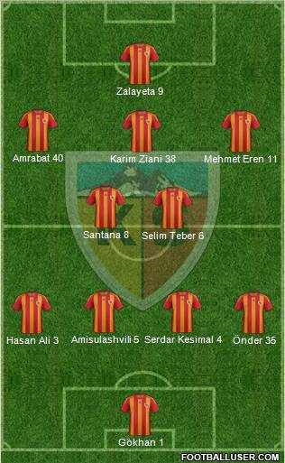 Kayserispor Formation 2013