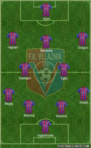 KS Vllaznia Shkodër Formation 2013