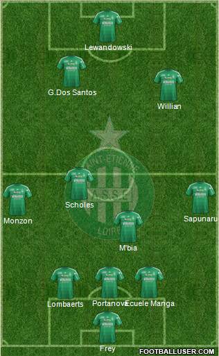 A.S. Saint-Etienne Formation 2013