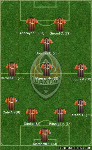 Shakhtar Donetsk Formation 2013