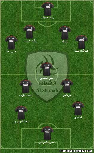 Al-Shabab (KSA) Formation 2013