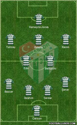 Bursaspor Formation 2013