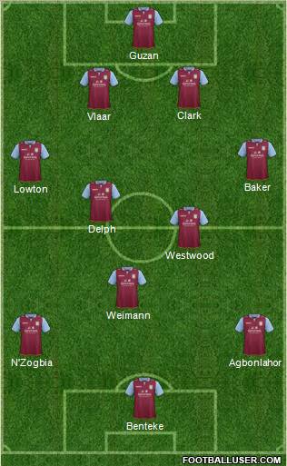 Aston Villa Formation 2013