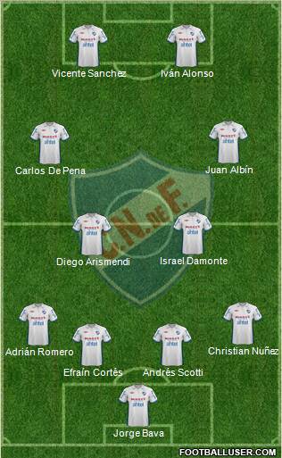 Club Nacional de Football Formation 2013