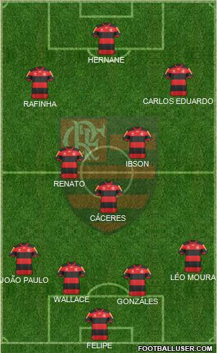 CR Flamengo Formation 2013