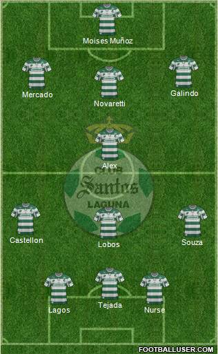 Club Deportivo Santos Laguna Formation 2013