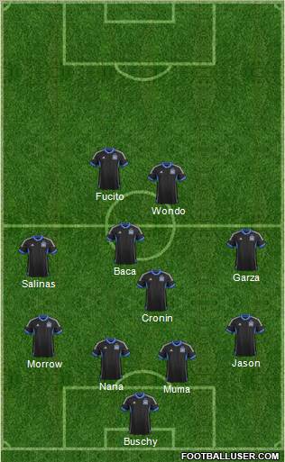 San Jose Earthquakes Formation 2013