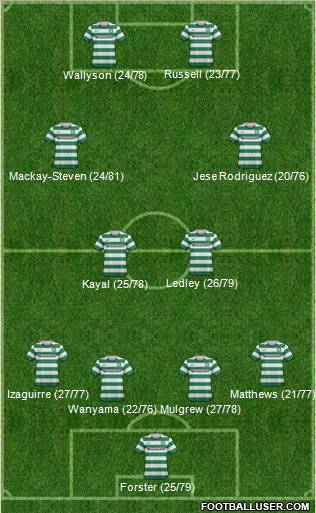 Celtic Formation 2013