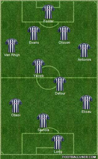 West Bromwich Albion Formation 2013