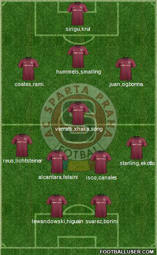 Sparta Prague Formation 2013