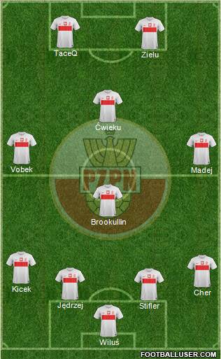 Poland Formation 2013