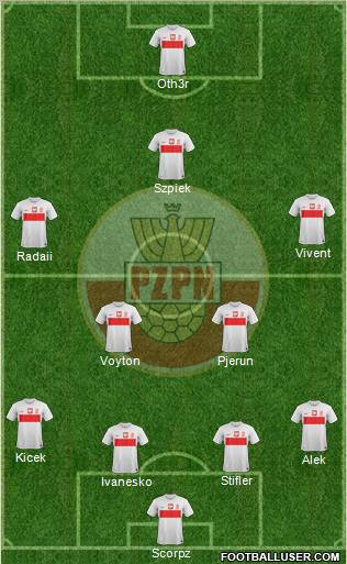 Poland Formation 2013