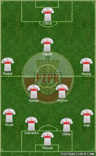 Poland Formation 2013