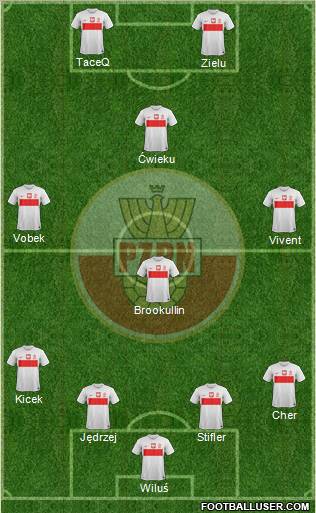 Poland Formation 2013