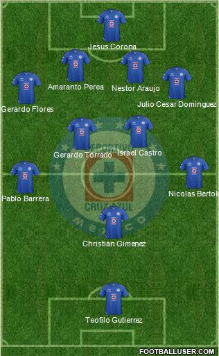 Club Deportivo Cruz Azul Formation 2013