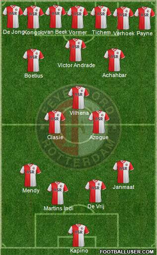 Feyenoord Formation 2013