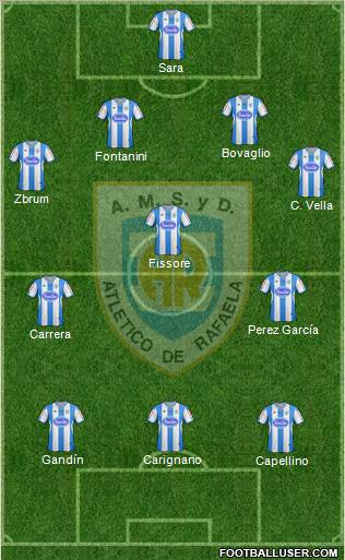 Atlético Rafaela Formation 2013