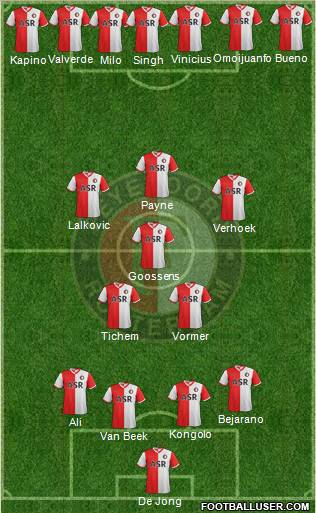 Feyenoord Formation 2013