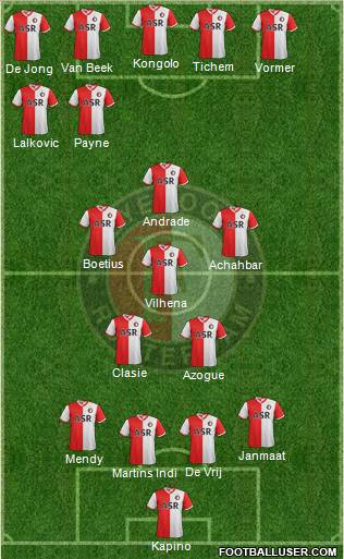 Feyenoord Formation 2013