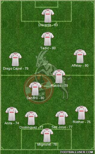 1.FC Köln Formation 2013