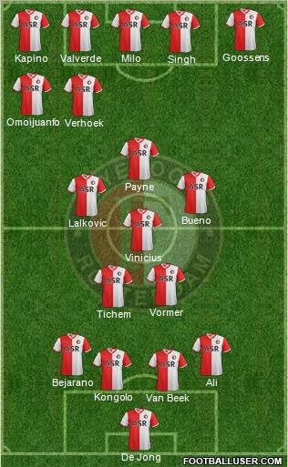 Feyenoord Formation 2013