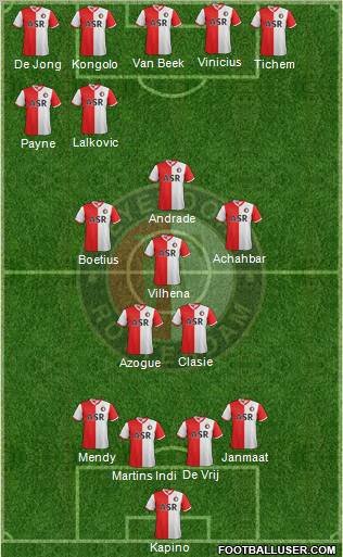 Feyenoord Formation 2013