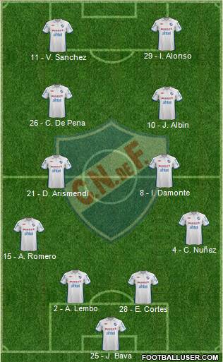 Club Nacional de Football Formation 2013