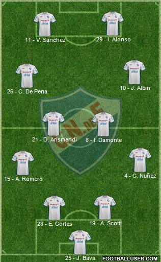 Club Nacional de Football Formation 2013