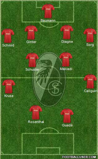 SC Freiburg Formation 2013