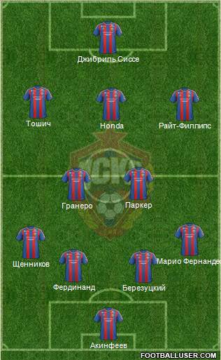 CSKA Moscow Formation 2013