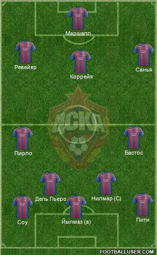 CSKA Moscow Formation 2013