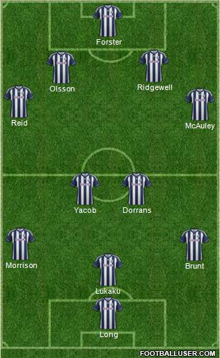 West Bromwich Albion Formation 2013