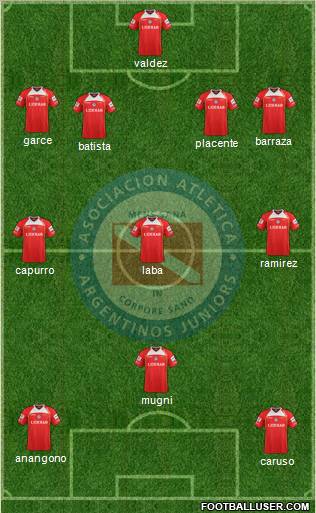 Argentinos Juniors Formation 2013