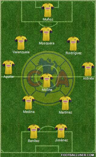 Club de Fútbol América Formation 2013