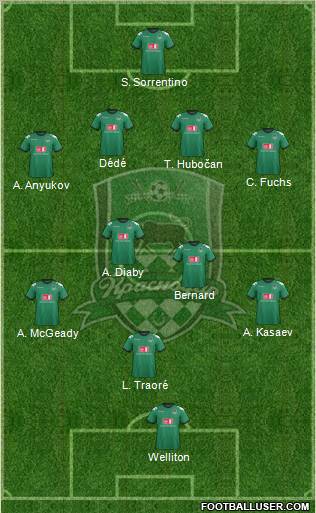 FC Krasnodar Formation 2013