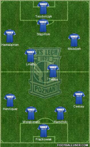 Lech Poznan Formation 2013