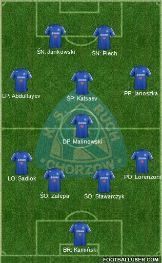 Ruch Chorzow Formation 2013