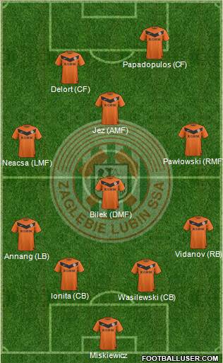 Zaglebie Lubin Formation 2013