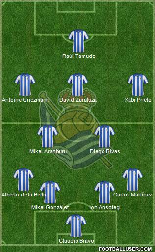 Real Sociedad S.A.D. Formation 2013